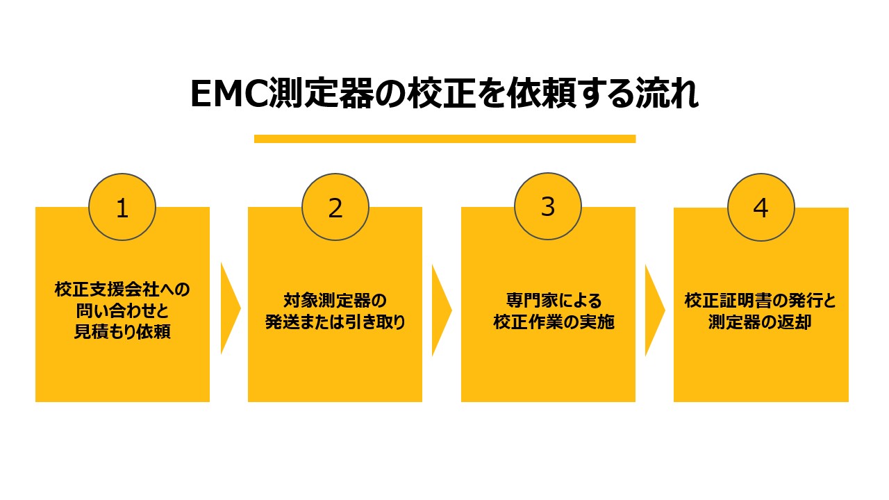 EMC測定器の校正を依頼する基本的な流れ