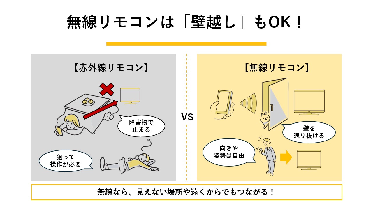 リモコンと赤外線リモコンの違い