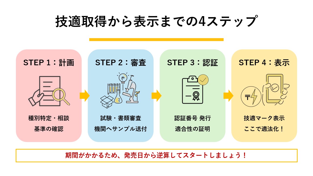 無線リモコンの技適取得を進める手順