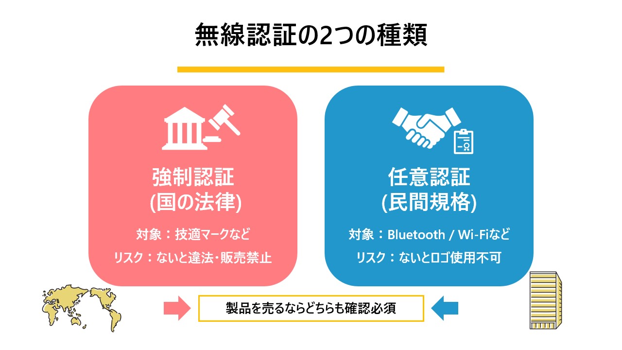 無線認証とはどのような制度？