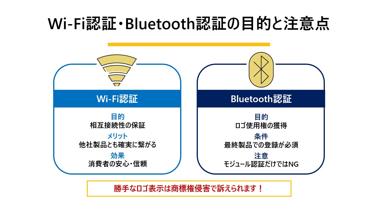 技術ブランドを冠するための任意認証