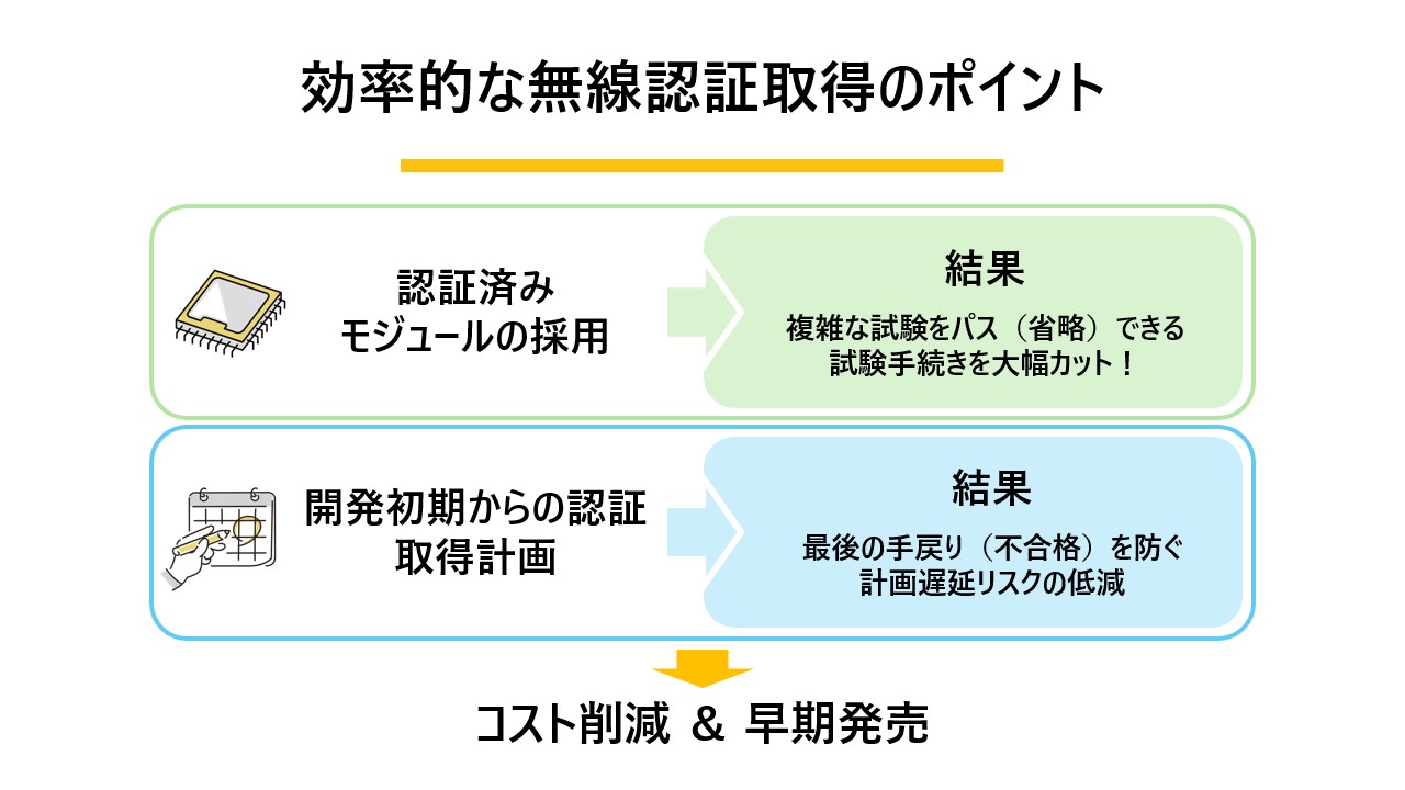 無線認証を効率的に取得するポイント